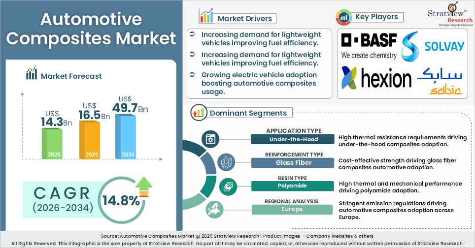 automotive composites market insights